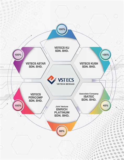 vstecs|vstecs hk.